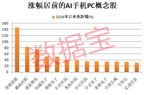 千亿储能龙头公布最新业绩!这个赛道传重磅信号 机构扎堆调研股揭秘