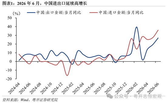 罗志恒:中国出口持续高增的动力与两个隐忧